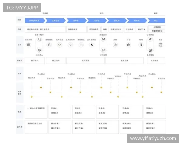 三亿体育滚球用户体验优化与常见问题解决方案汇总