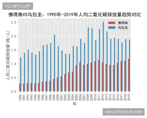 乌拉圭与佛得角历史交锋战绩分析及未来比赛预测 乌拉圭与佛得角历史交锋战绩分析及未来比赛预测