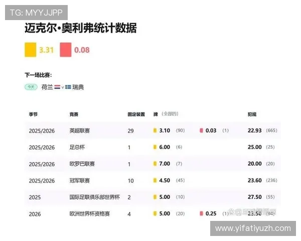 2026年荷兰与瑞典在世界杯中的交锋历史回顾及比赛结果对比分析 2026年荷兰与瑞典在世界杯中的交锋历史回顾及比赛结果对比分析